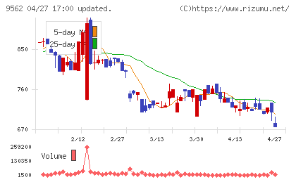 ビジネスコーチチャート