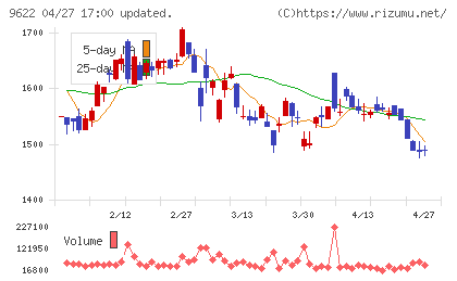 スペースチャート
