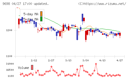 クレオチャート