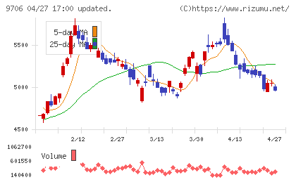 日本空港ビルデングチャート