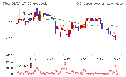 ビケンテクノチャート