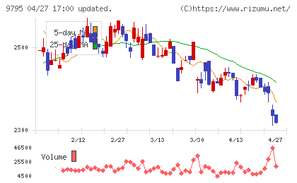 ステップチャート