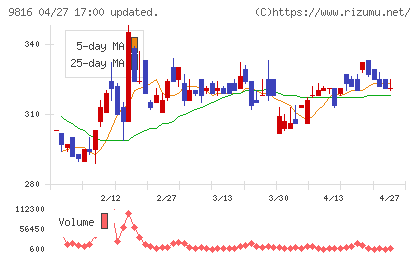 ストライダーズチャート