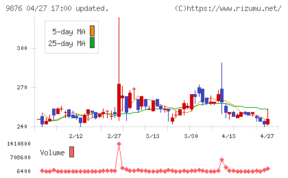コックスチャート