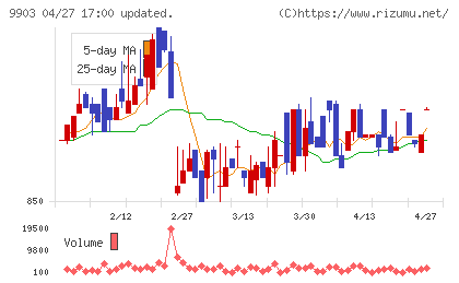 カンセキチャート
