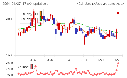 やまやチャート
