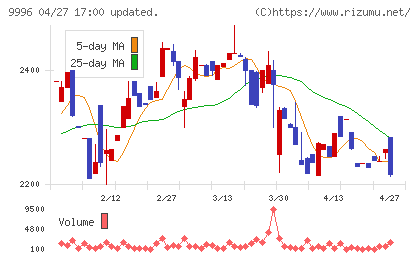 サトー商会チャート