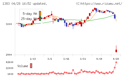 ベルグアースチャート