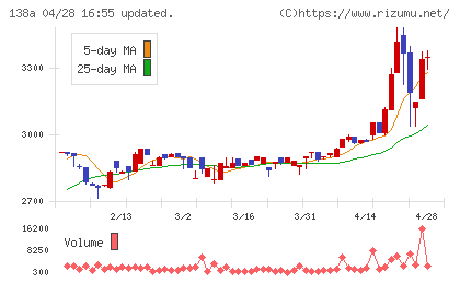 光フードサービスチャート