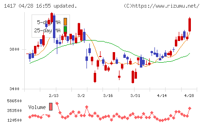 ミライト・ワンチャート