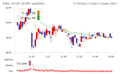 ハッチ・ワークチャート