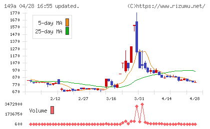 シンカチャート