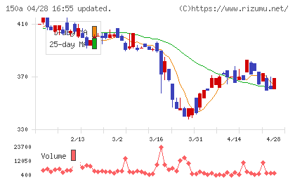 ＪＳＨチャート