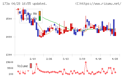ハンモックチャート