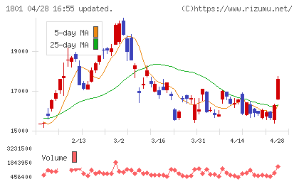 大成建設チャート