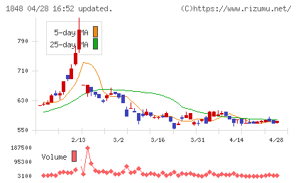 富士ピー・エスチャート