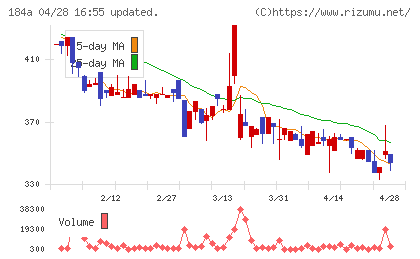 学びエイドチャート