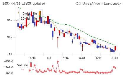 南海辰村建設チャート