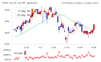 日本ドライケミカルチャート