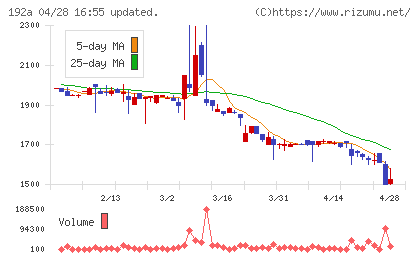 インテグループチャート