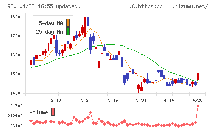 北陸電気工事チャート