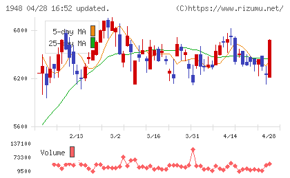 弘電社チャート