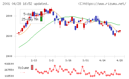 ニップンチャート