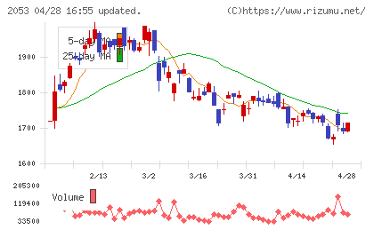 中部飼料チャート
