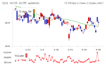 ＭＩＸＩチャート