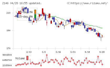 ＵＴグループチャート