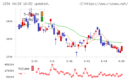 トラスト・テックチャート