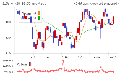 タイミーチャート