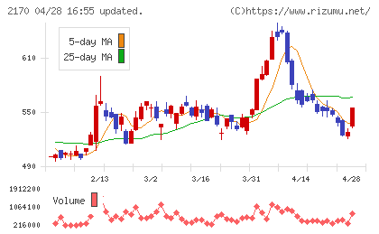 リンクアンドモチベーションチャート