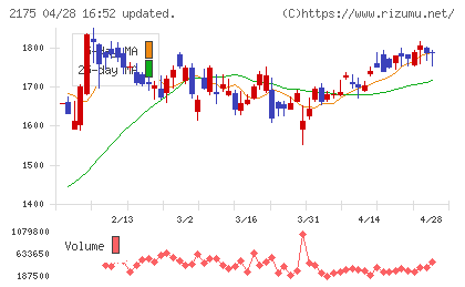 エス・エム・エスチャート