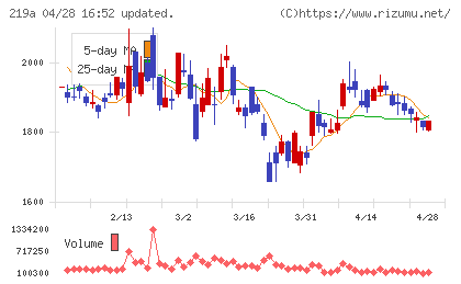 Ｈｅａｒｔｓｅｅｄチャート