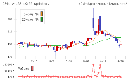 アルバイトタイムスチャート
