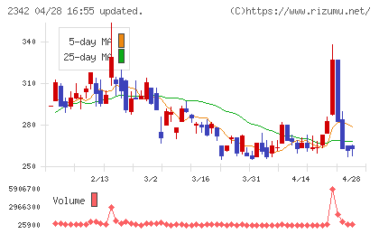 トランスジェニックグループチャート