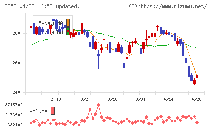 日本駐車場開発チャート