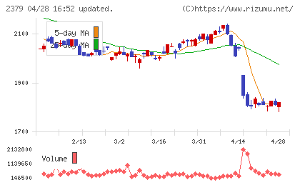 ディップチャート