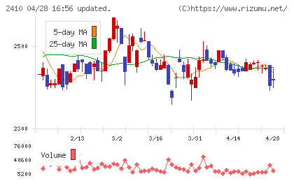 キャリアデザインセンターチャート