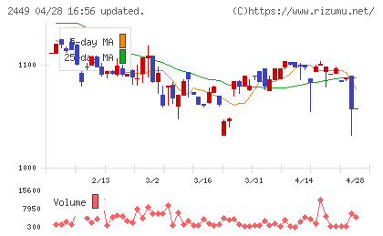 プラップジャパンチャート