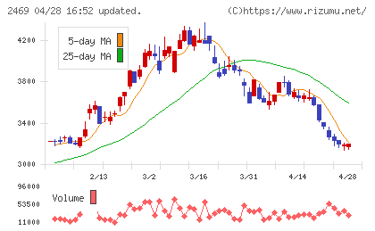 ヒビノチャート