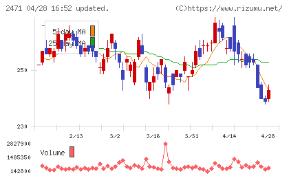 エスプールチャート