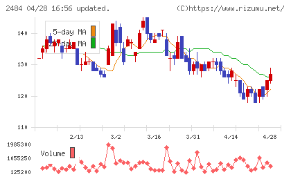 出前館チャート