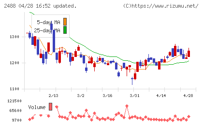 ＪＴＰチャート