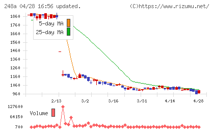 キッズスターチャート