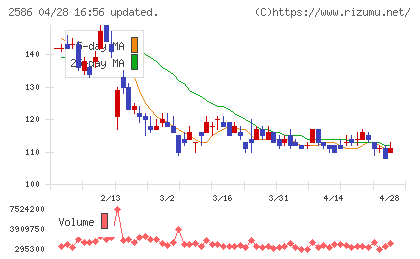 フルッタフルッタチャート