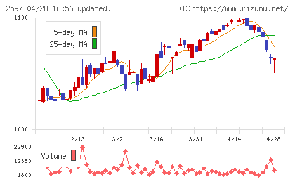 ユニカフェチャート