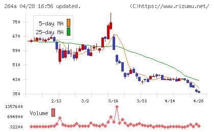 Ｓｃｈｏｏチャート