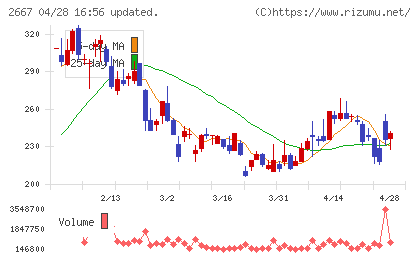 イメージ　ワンチャート